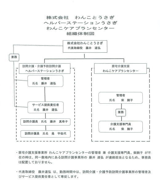 組織体制図サンプル